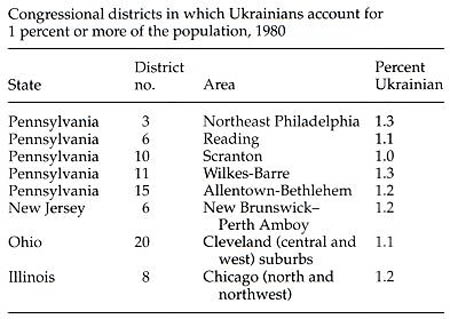 Image from entry United States Table3 in the Internet Encyclopedia of Ukraine